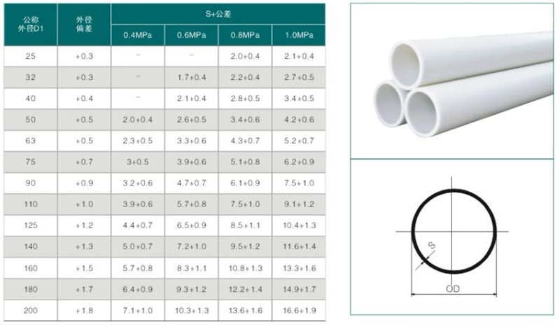 玻纤增强聚丙烯管